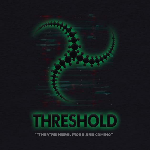 Threshold by tone